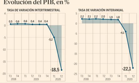 caída PIB de España en Q2 2020