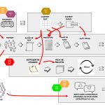 desarrollo de un producto digital