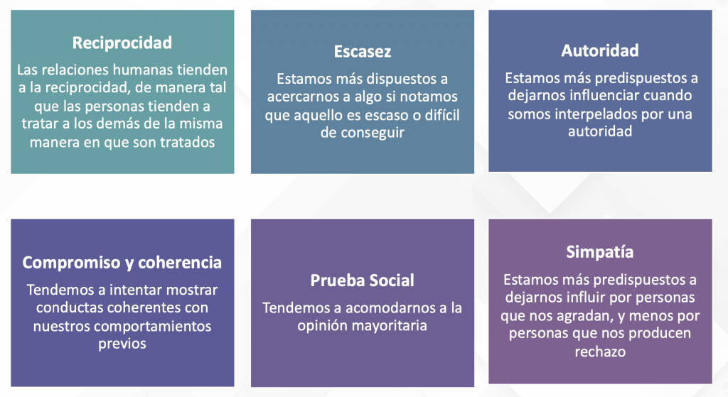 los 6 principios de la persuasión de Robert Cialdini